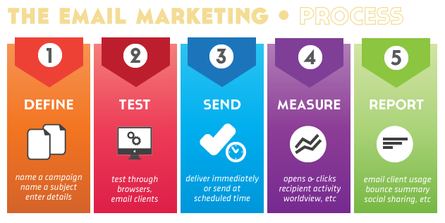bulk-email-marketing-dubai
